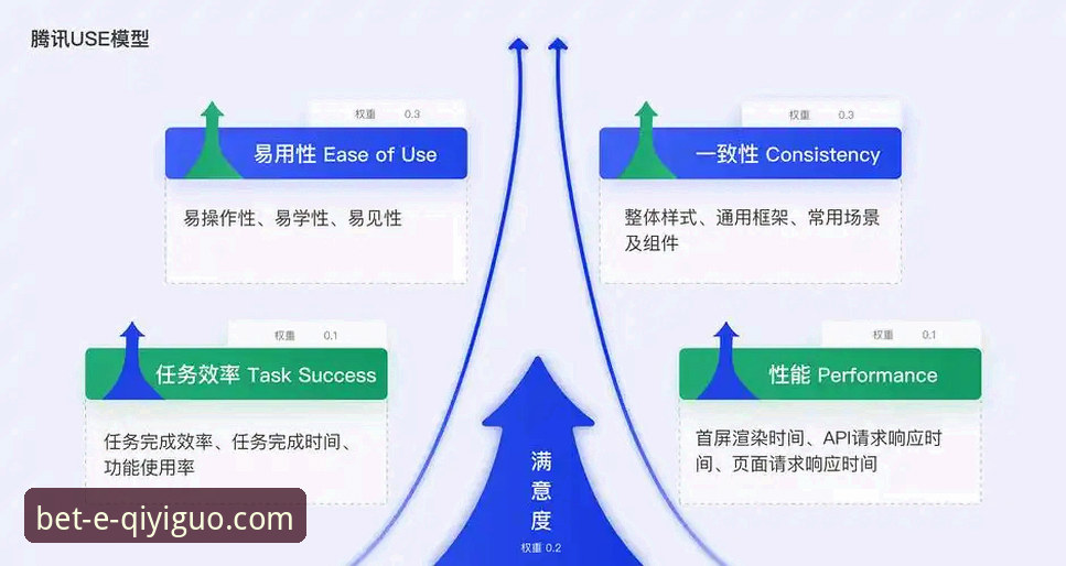 7个关键维度解析奇异果买球平台服务体验——从版本迭代到用户保障的深度分析